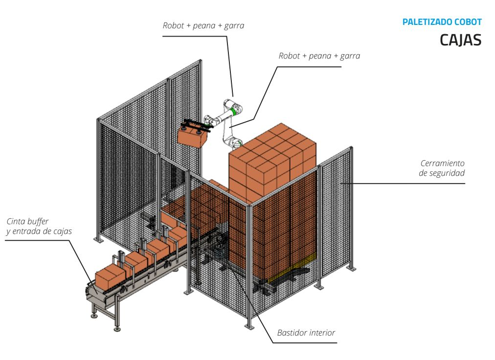 Plano Paletizado Cobot Cajas